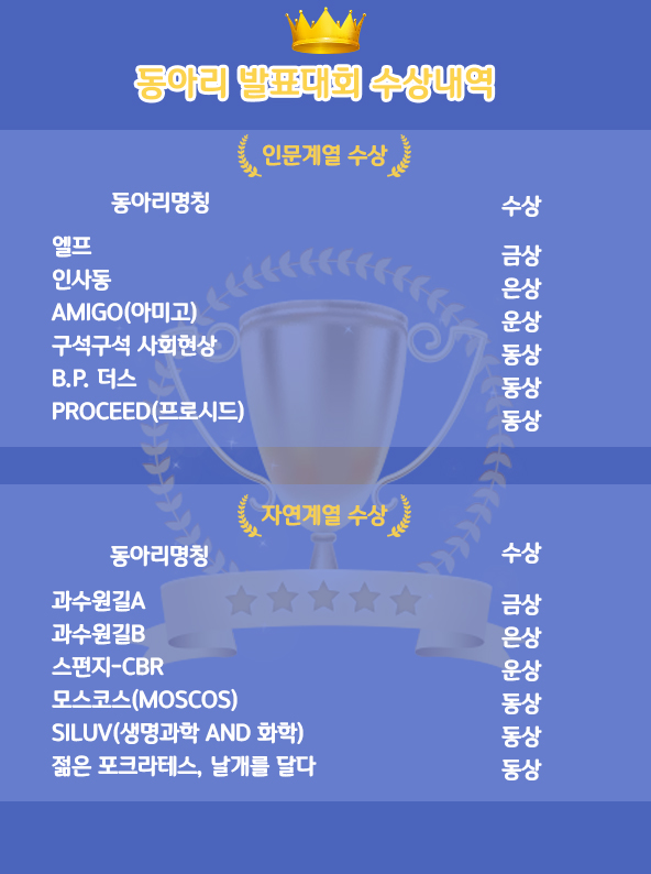동아리 발표대회 수상내역